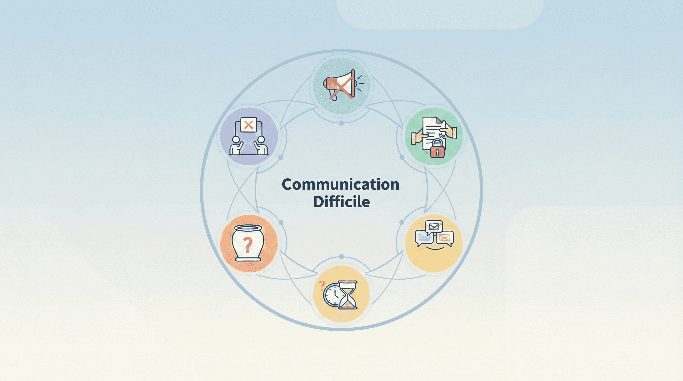 5 erreurs qui complexifie la communication dans votre copropriété